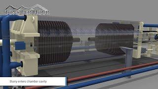 How a Filter Press Works - Animation