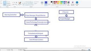 A8010A3 IS Project management Resource Structure Part 6