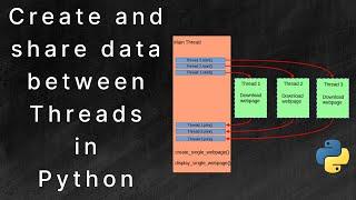 Creating and sharing data between Python Threads using  data structures like queue, locks & events