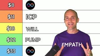 ICP Price Prediction for March 2025! Realistic Moves for Internet Computer (Up vs Bitcoin Ethereum)