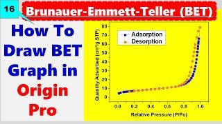 How To Draw BET Adsorption Desorption Graph In Origin Pro?