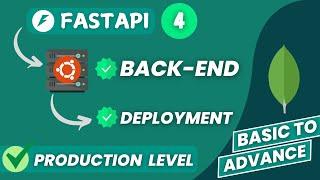  Deploy FASTAPI on Aws EC2 PRODUCTION Level (Part4)