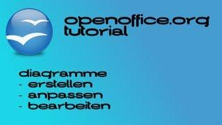 [OpenOffice.org - Guide] Diagramm - erstellen, bearbeiten, anpassen