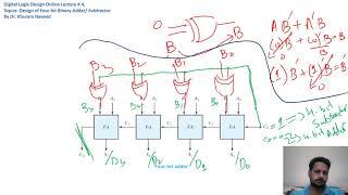 Binary Subtractor and Overflow | Digital Logic Design | COMSATS University Islamabad