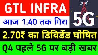 GTL Infra Share Latest News Today | GTL Infrastructure stock News Today | GTL Infra Stock