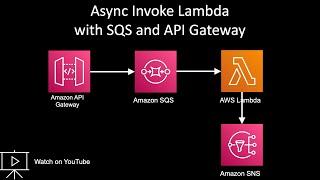 AWS Async Invoke Lambda with SQS and Api Gateway