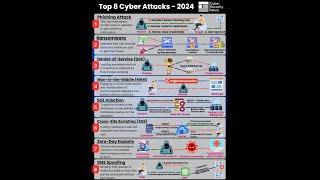 Top Cyber Threats 2024: A CyberGuardian 360 Complete Guide