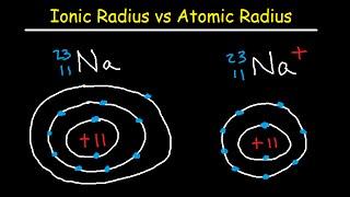 Ionic and Atomic Radius - Periodic Trends