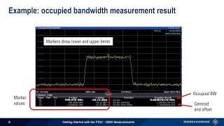 Getting Started with the FSW - Occupied Bandwidth Measurements