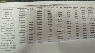 Tata Nexon BS6 price list bangalore - Bargain