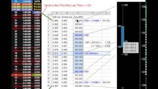 P1TS Tutorial 8 - Understanding Box and Whisker Plots