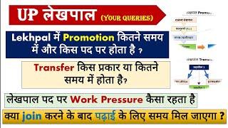 lekhpal news today | lekhpal promotion process in up | lekhpal job work load | lekhpal Transfer