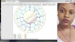 How to Read Synastry Chart on ASTRO.com | Karmic Relationships