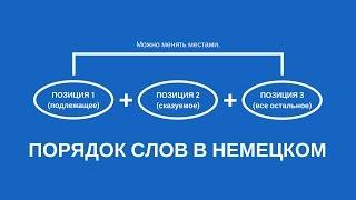 Прямой и обратный порядок слов в немецком предложении