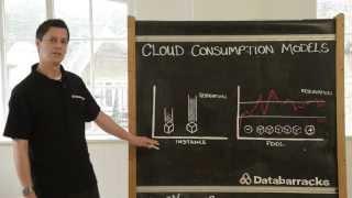 Cloud Computing Models