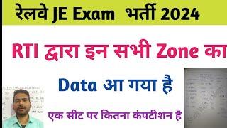 rrb je total form filled /railway je vacancy 2024 / railway je vacancy update / railway je vacancy