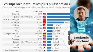 Découvrez les 16 ordinateurs les plus puissants au monde en 2023 !