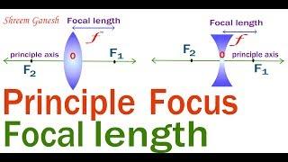 Definitions : Principle Focus and Focal length of a spherical lens