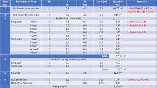 Estimate of Rectangular Septic tank