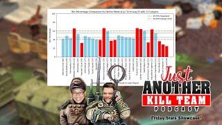 Just Another Killteam Podcast talks, BCP Stats Jul 30 - Aug 05