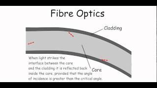 fibre optics - IGCSE Physics