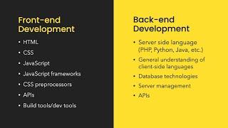 Overview of web development (front-end, back-end, full-stack) and HTML & CSS