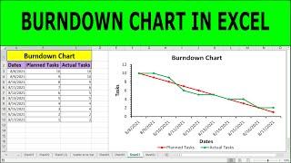Create a Basic Burndown Chart in Excel | Create a Basic Burndown chart in Excel in 3 Minutes