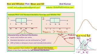 Estimate Mean and Standard Deviation from Box and Whisker Plot Normal and Right Skewed Distribution