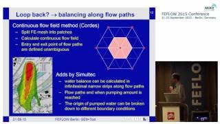 GEMTool, an Instrument for Assessing Open Loop Geothermal Heat Pumps in Urban Areas