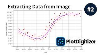 PlotDigitizer -  How to Extract Data from Graph Image Manually (#2)