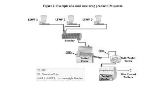 ICH Q13 Непрерывное производство лекарственных субстанций и лекарственных препаратов