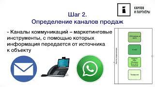 Как создать техническое задание на внедрение AmoCrm?Пример разработки ТЗ в "Карпов и Партнеры"