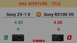 Sony ZV-1 II vs Sony RX100 VII Comparison: 11 Reasons to buy ZV-1 II and 8 Reasons to buy RX100 VII