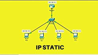 Cara Membuat Topologi Jaringan Sederhana Menggunakan IP Static di Cisco Packet Tracer