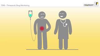 Therapeutic Drug Monitoring (TDM) explained