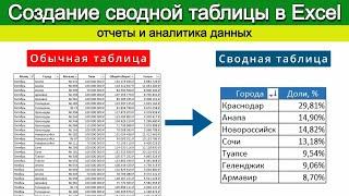 Сводные таблицы Excel для начинающих