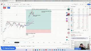 Chris Pulver Trading - FINAL HOUR (LIVE Analysis SPY, QQQ, BTC, Gold, FX)