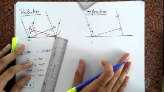 Huygens principle - Reflection & refraction of light | Floatheadphysix