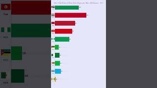 ?? What are the Tourism Trends: Evolution of the Africa's Top 10 Destinations (2000-2020) ??