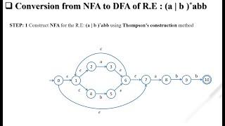 COMPILER DESIGN: UNIT-2 LEXICAL ANALYZER (PART-3) | Thomson method | RE TO NFA | NFA TO DFA