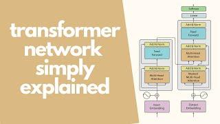 transformer neural network simply explained