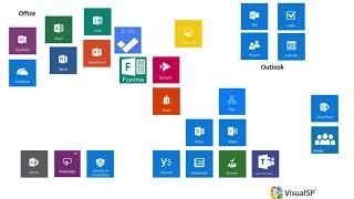 Office 365 Apps Overview