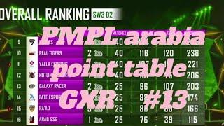 PMPL arabia point table sw 3 day 2 | GXR #13