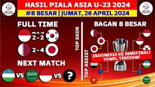 Hasil Piala Asia U23 2024 - Indonesia vs Korea Selatan U23 - Bagan 8 Besar Piala Asia U23 Terbaru