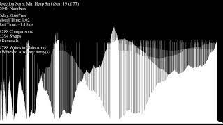 Over 70 Sorting Algorithms in Under an Hour - Perlin Noise Inputs