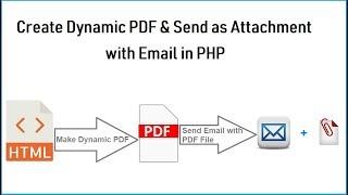 Create a PDF and Send by Email in PHP