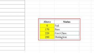 IF ELSE Function usage in Excel