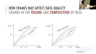 Choice Architecture, Privacy Valuation, and Selection in Consumer Data