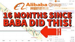 Alibaba Stock (BABA) | Price Predictions Using Technical Analysis.