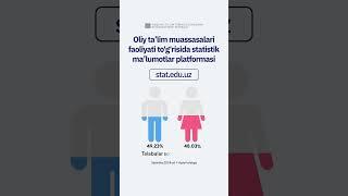  STAT.EDU.UZ - Oliy, o'rta-maxsus va professional ta'lim bo'yicha statistik ma'lumotlar platformasi